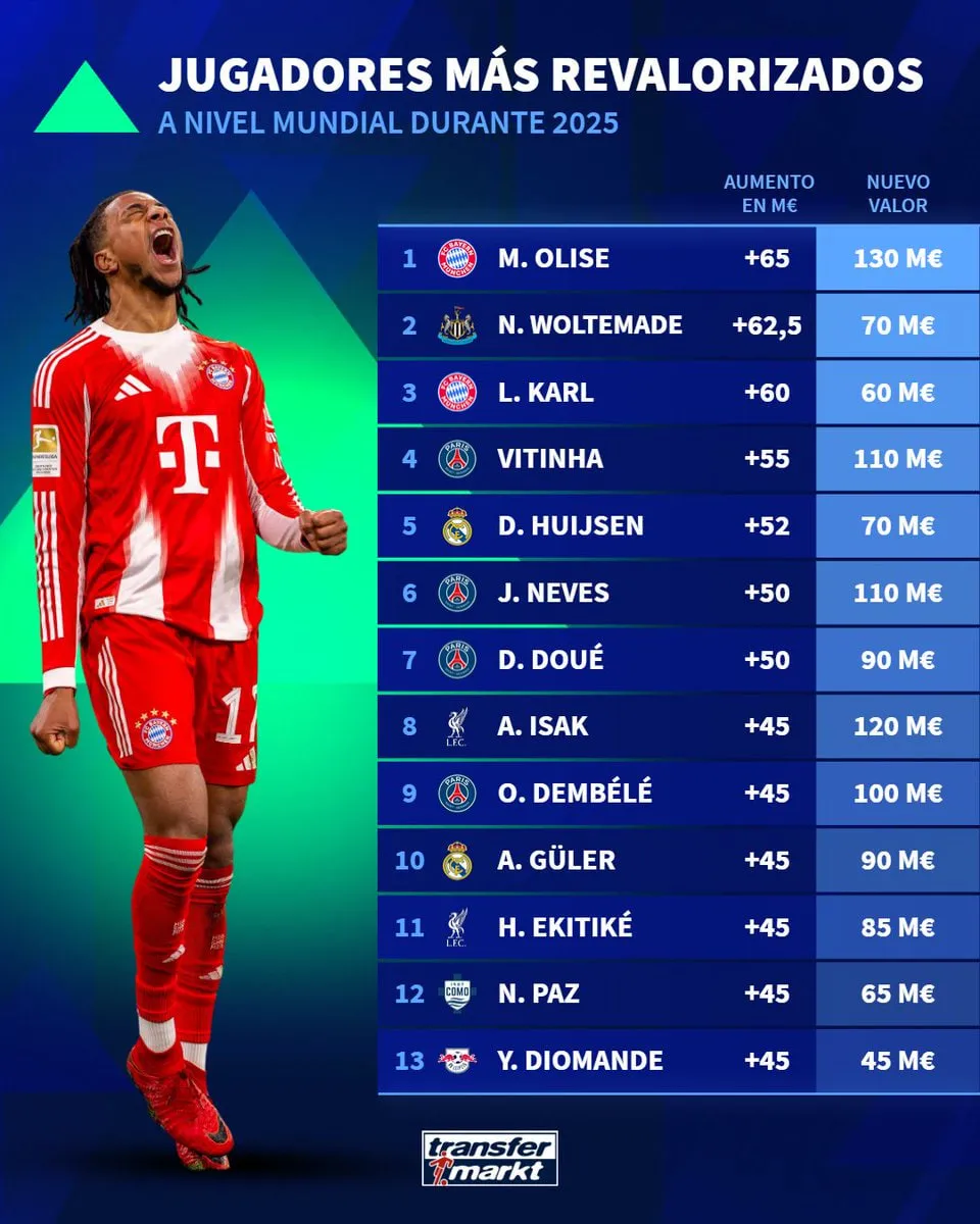 Transfermarkt 2026 01 05