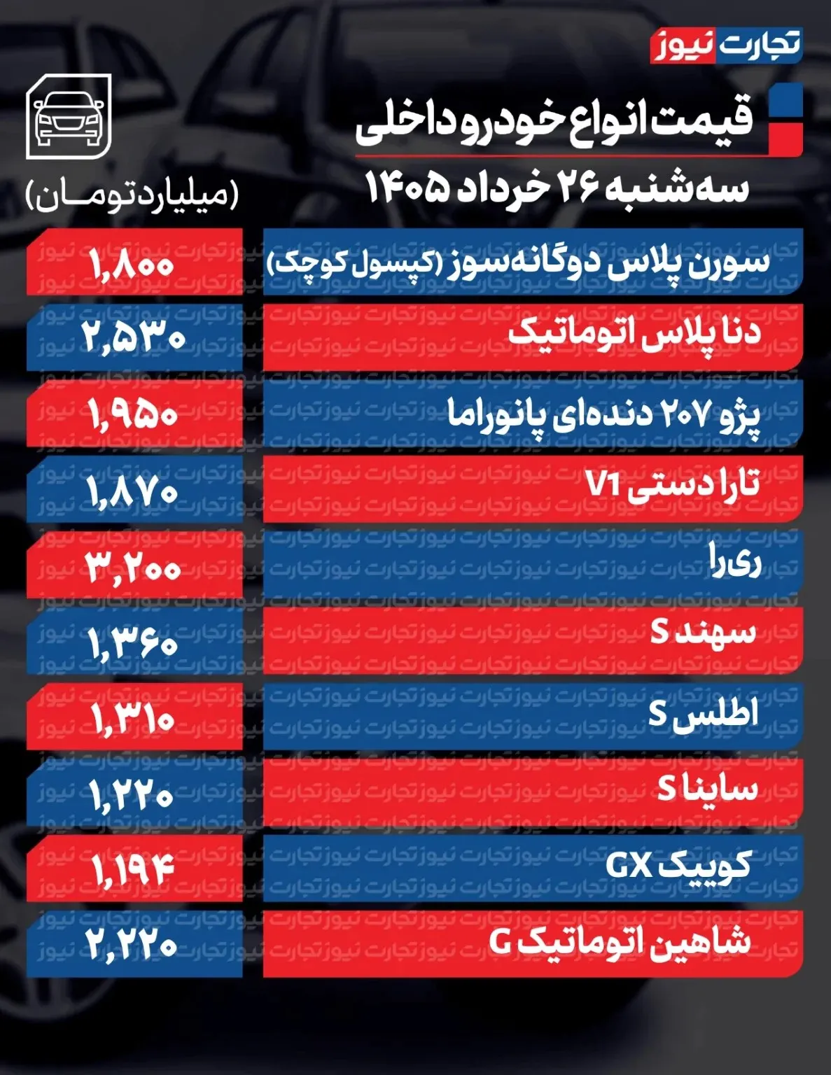 شوک بزرگ به بازار خودرو: قیمتها در آستانه توافق ایران و آمریکا به شدت سقوط کرد! ۱۸۵ میلیون ارزانتر