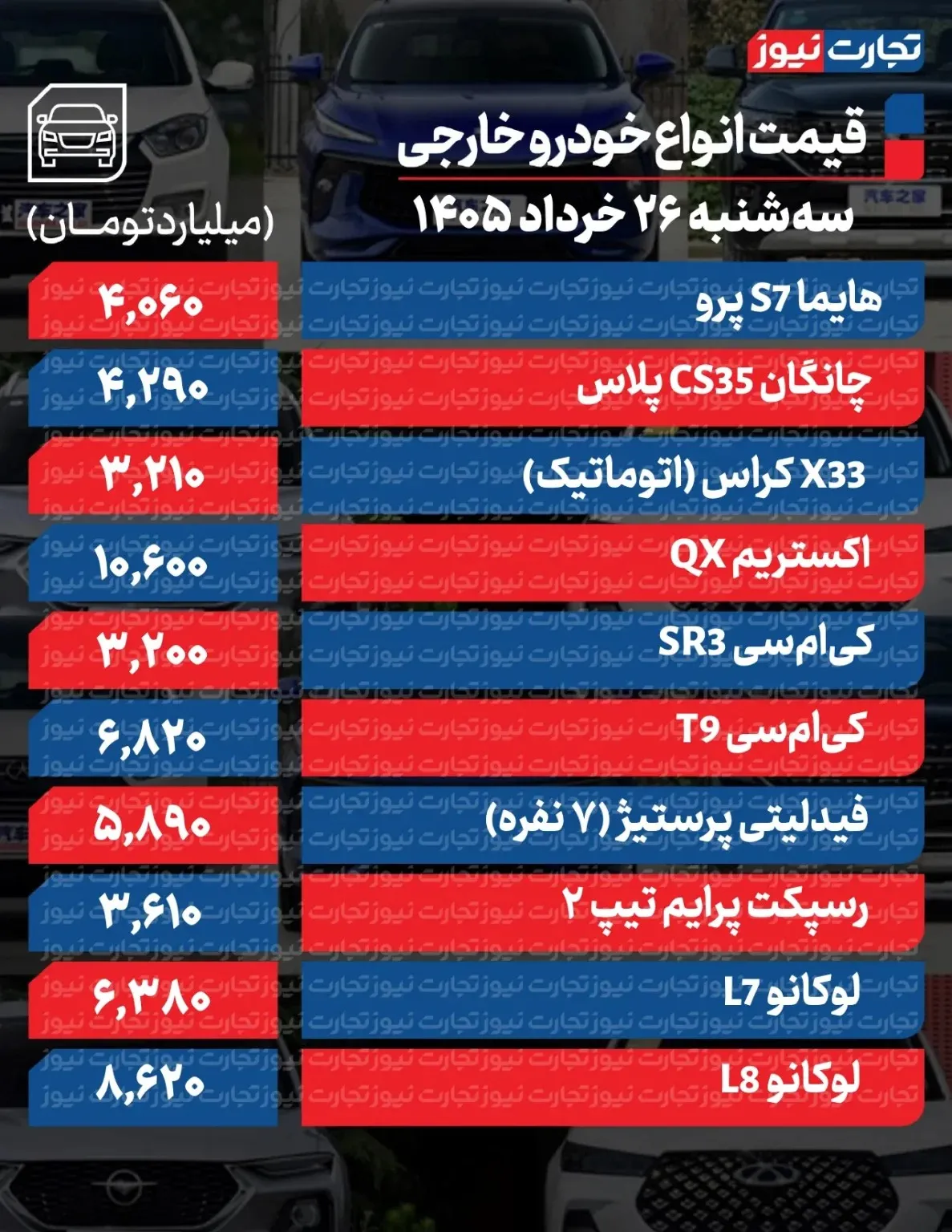 شوک بزرگ به بازار خودرو: قیمتها در آستانه توافق ایران و آمریکا به شدت سقوط کرد! ۱۸۵ میلیون ارزانتر