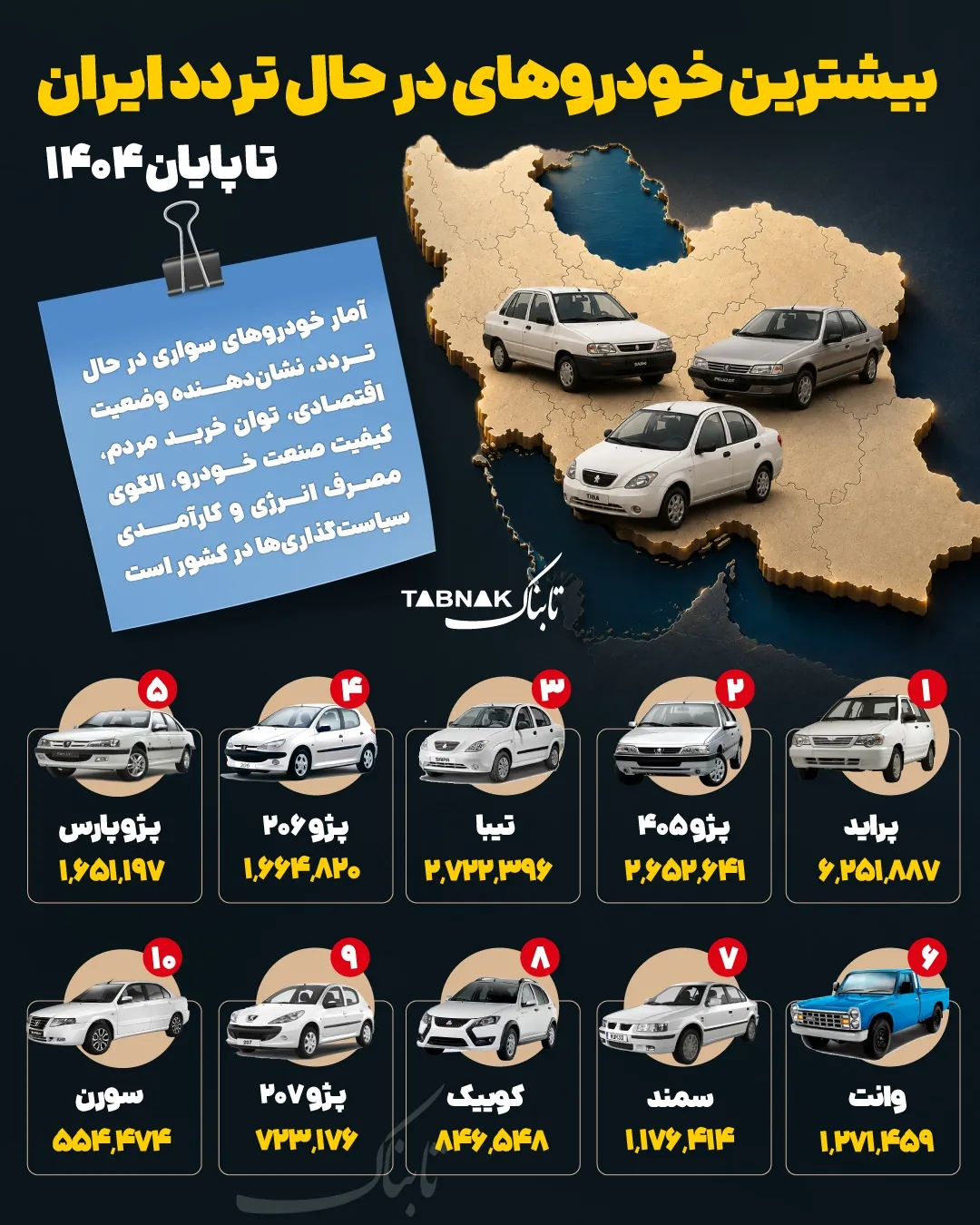 ارزان‌ترین و فراوان‌ترین خودروی سواری در خیابان‌های ایران؛ کدام مدل پرچم‌دار است؟