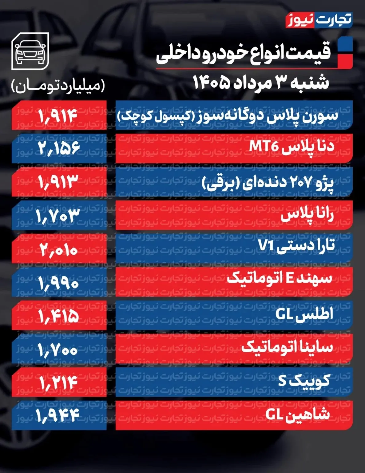 شوک قیمتی در بازار خودرو: کدام مدل ۳۰۹ میلیون تومان گران شد؟