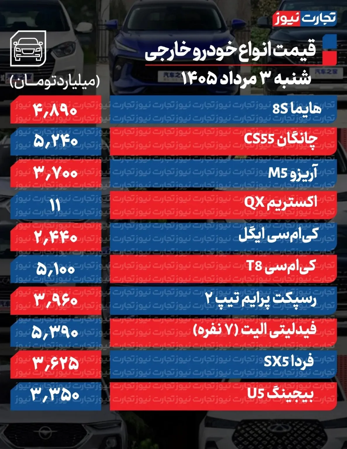 شوک قیمتی در بازار خودرو: کدام مدل ۳۰۹ میلیون تومان گران شد؟