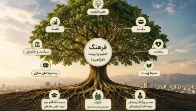 فرهنگ: چرا باید قطب‌نمای اصلی تمام سیاست‌ها و برنامه‌ریزی‌های کشور باشد؟