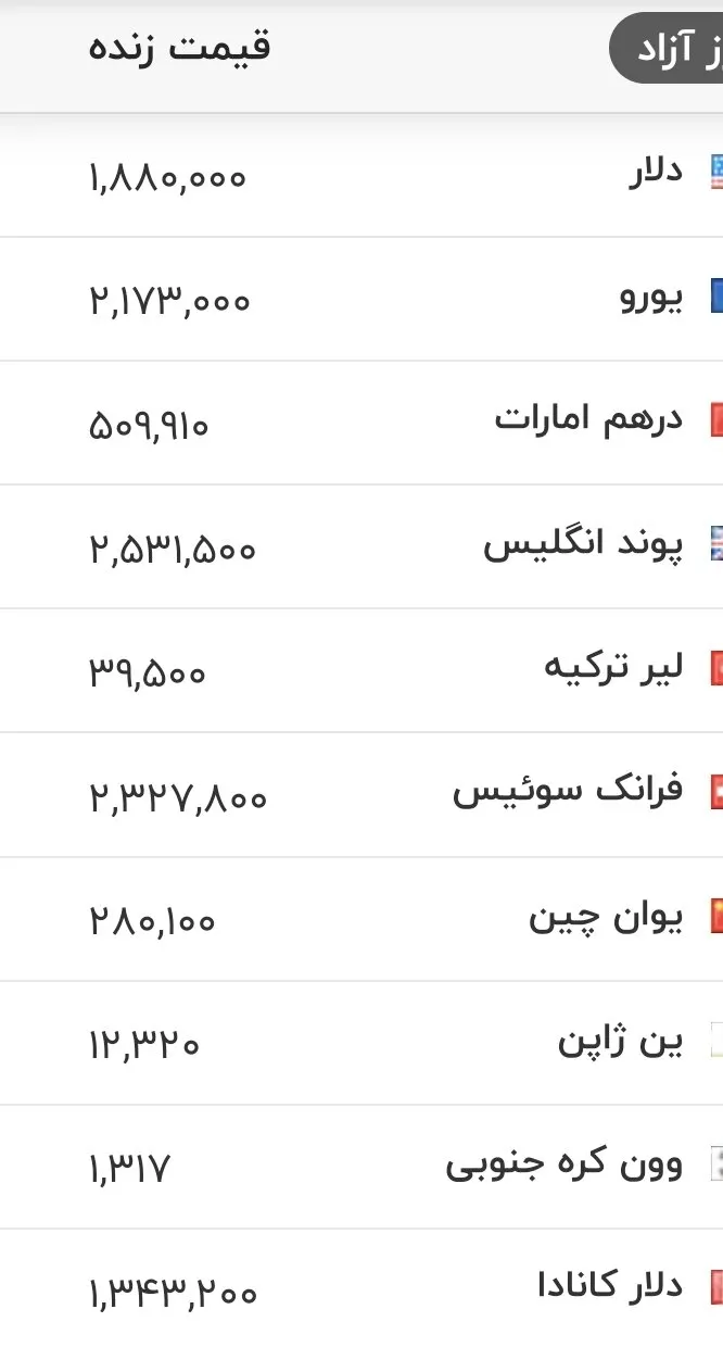 قیمتهای جدید ارز: دلار و یورو در بازار امروز ۱۵ مرداد ۱۴۰۵ چند شد؟