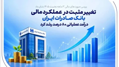 جهش خیره‌کننده بانک صادرات: رشد ۸۰ درصدی درآمد عملیاتی و سودآوری چشمگیر!