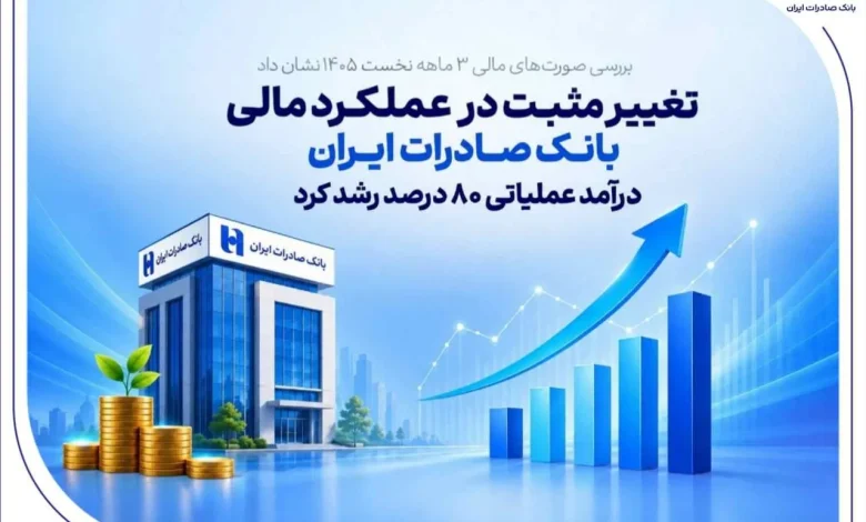 جهش خیرهکننده بانک صادرات: رشد ۸۰ درصدی درآمد عملیاتی و سودآوری چشمگیر!
