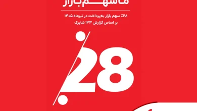 به‌پرداخت ملت در صدر جدول؛ غول پرداخت ایران چگونه پیشتاز شد؟