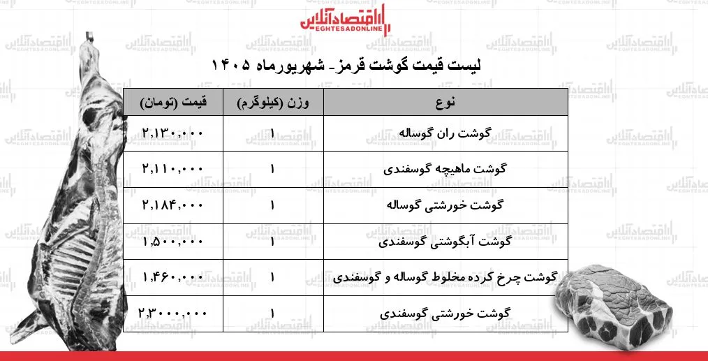 نرخهای جدید گوشت قرمز: آرامش قیمتی، از خورشتی تا ماهیچه چند؟ (۵ شهریور ۱۴۰۵)