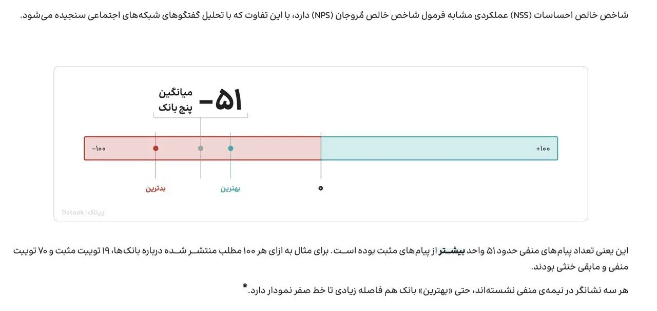 بازار فیلترشکن در ایران: ۱۰۵ هزار میلیارد تومان و چالشهای اینترنت در بحبوحه قطعیها!