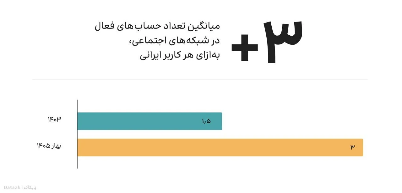 بازار فیلترشکن در ایران: ۱۰۵ هزار میلیارد تومان و چالشهای اینترنت در بحبوحه قطعیها!