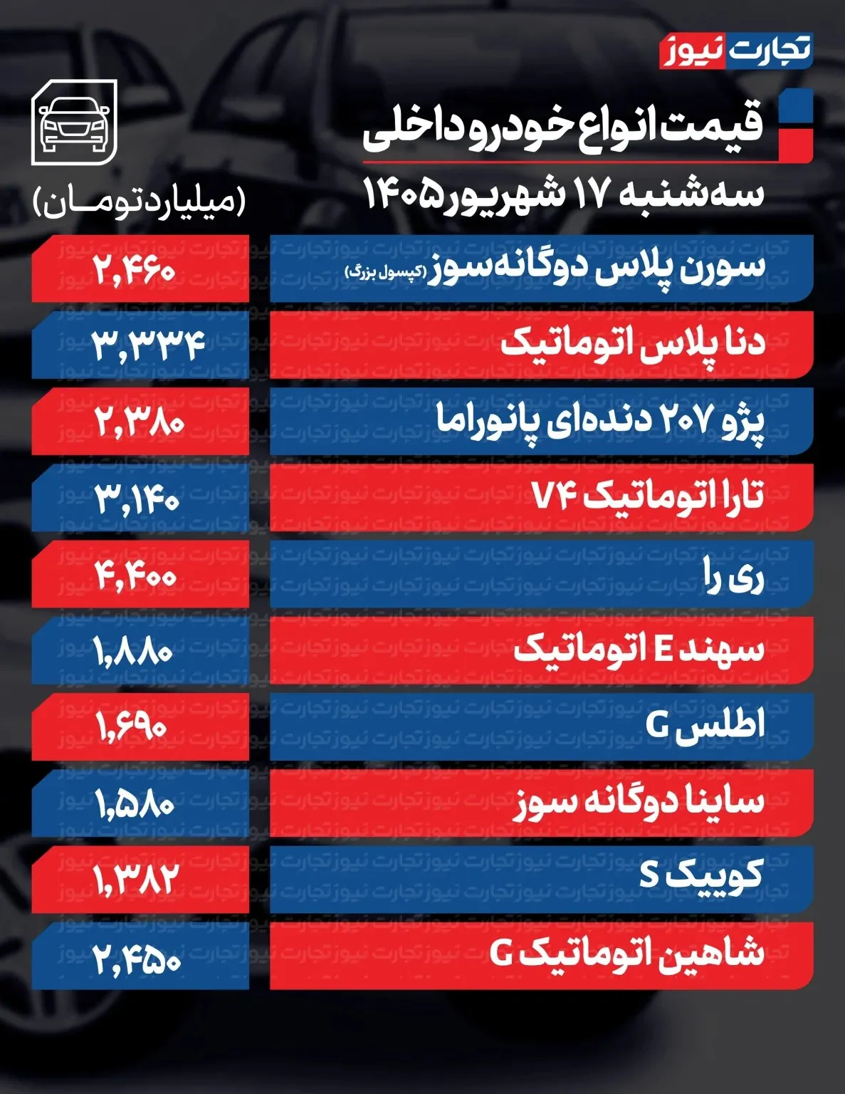 شوک قیمتی در بازار خودرو: افزایش 98 میلیونی یک مدل، دنا و ساینا هم گران شدند!