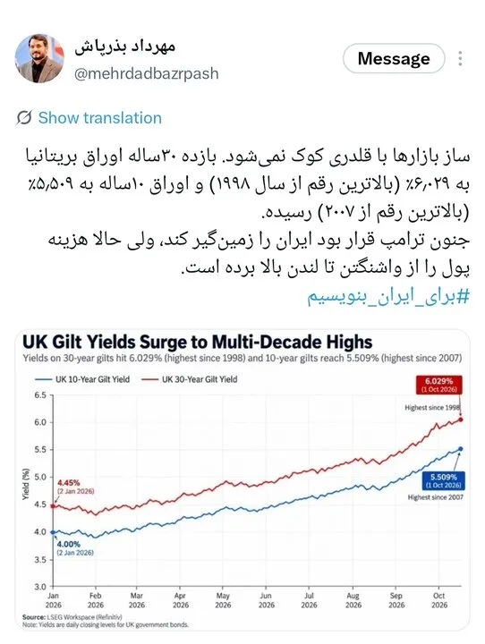تاثیر جنونآمیز سیاستهای ترامپ بر اقتصاد جهانی؛ بذرپاش: بازارها با قلدری کوک نمیشوند!